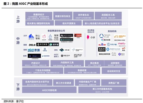 插上元宇宙 web3.0翅膀 aigc迭代速度呈指数级爆发,受益上市公司梳理