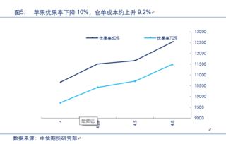 万字干货 苹果 玉米 油脂 棉花 农产品后市运行逻辑及交易策略展望