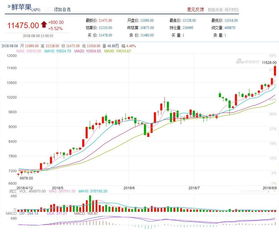 内盘多种商品期货创盘中历史新高 疯狂的苹果 和黑色系带头