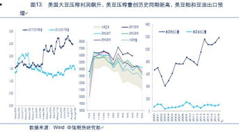 万字干货 苹果 玉米 油脂 棉花 农产品后市运行逻辑及交易策略展望