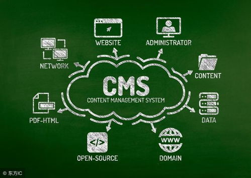 苏宁易购cms架构演进 泰坦平台的探索与实践